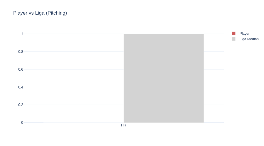 Nick Yorke Platoon Splits vs LHP vs RHP